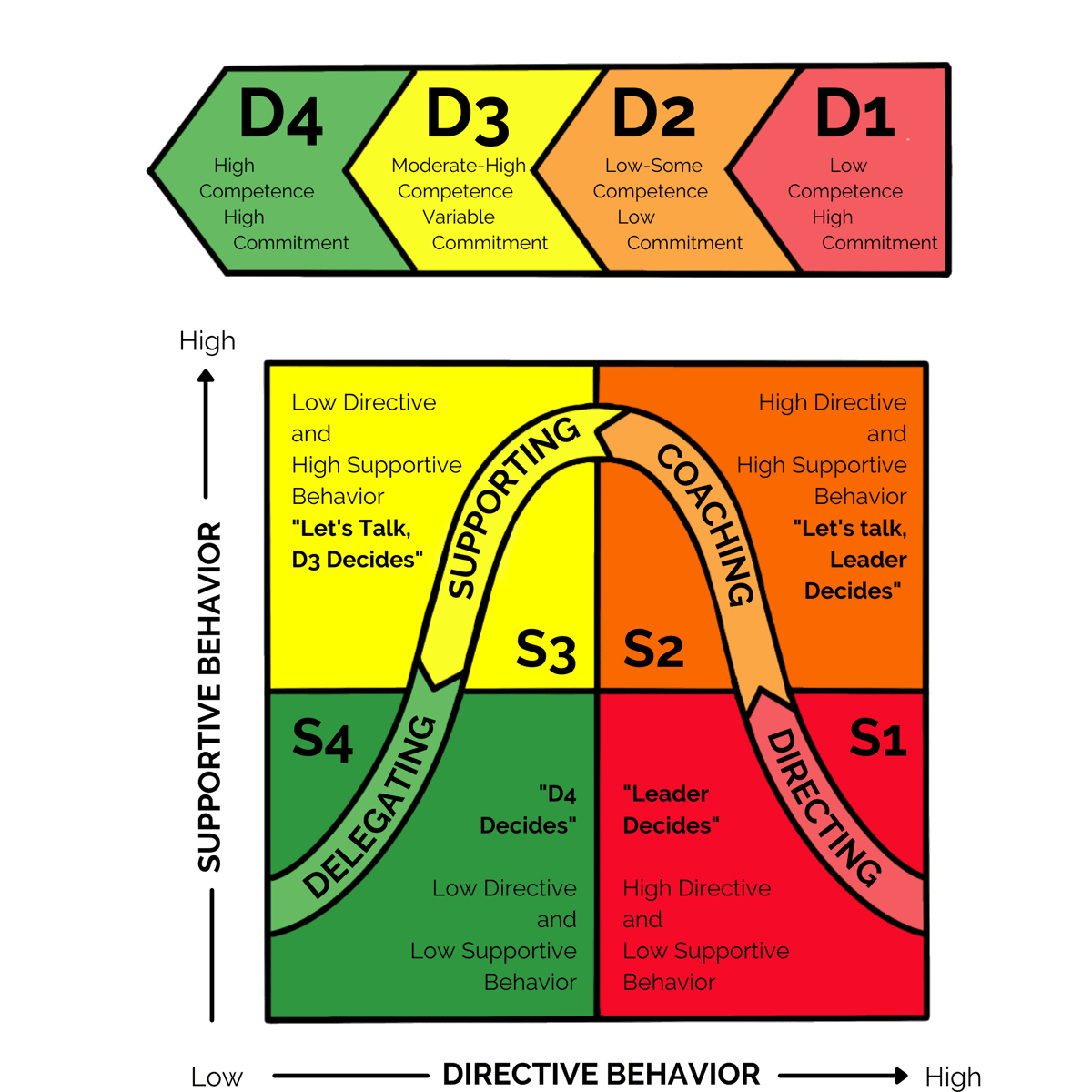 situational-leadership